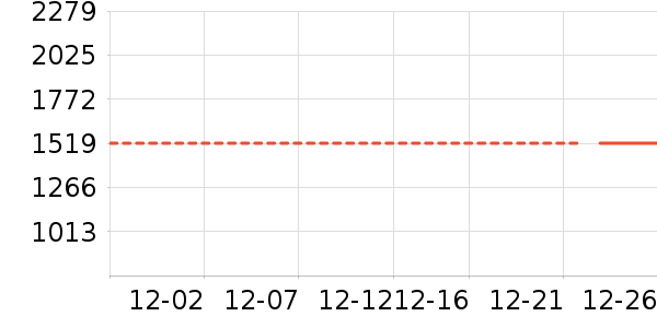 Ůʽ������ʷ�۸�