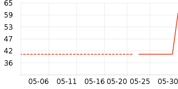 �¿�˹����������ʷ�۸�