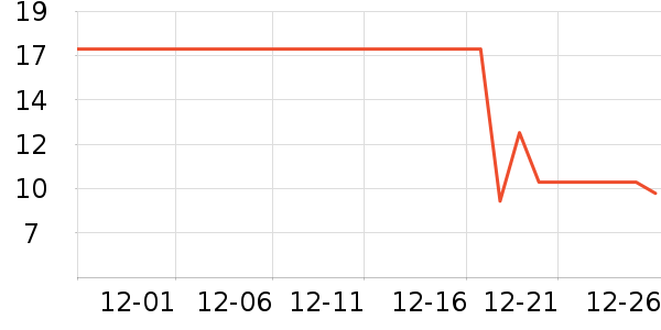 ���θ��/������ʷ�۸�