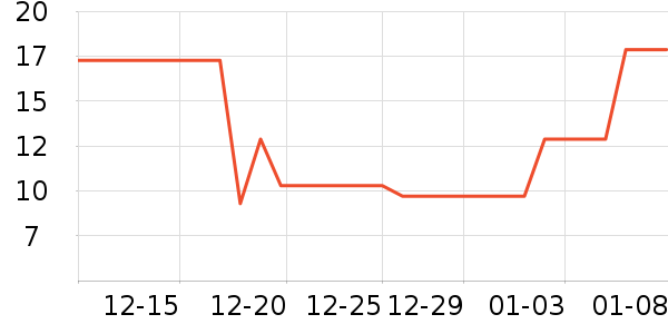 ���θ��/������ʷ�۸�