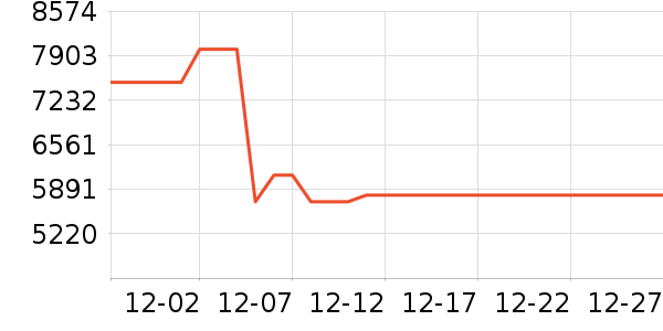 ThinkPad�ʼǱ�������ʷ�۸�