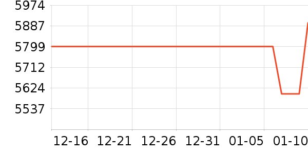 ThinkPad�ʼǱ�������ʷ�۸�