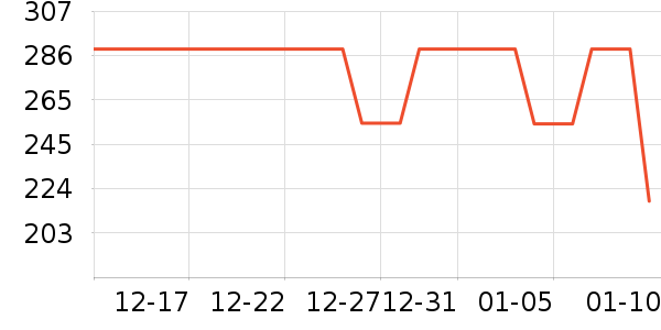 �����˹��ë����Ʒ��ʷ�۸�