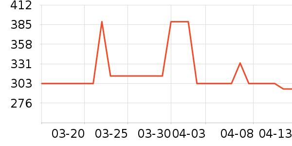 ���ϴ�˹�˶��п�/������ʷ�۸�