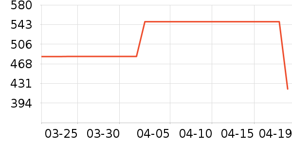 LESSŮʽ������ʷ�۸�