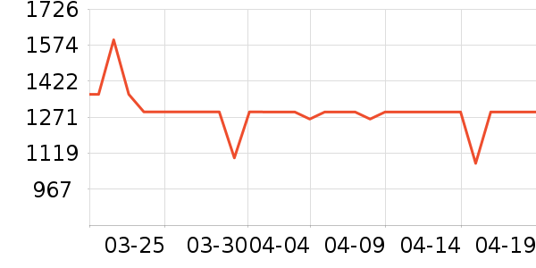 ������ˮ�豸��ʷ�۸�