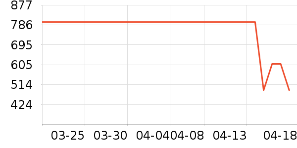 ��ά˹Ůʽţ�п�/���п�/�̿���ʷ�۸�