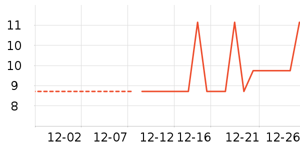 ����/������ʷ�۸�