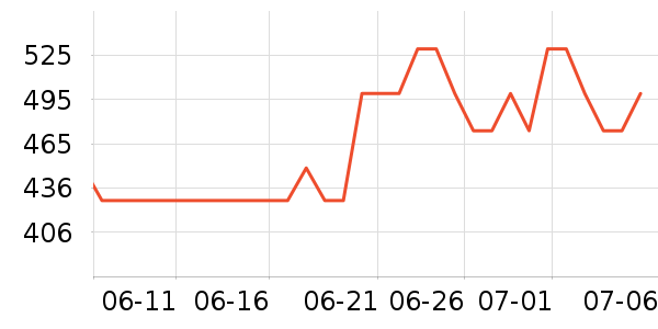 ��ˮ��/��ˮƿ��ʷ�۸�