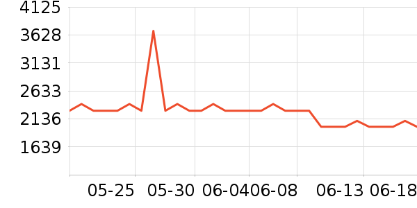 �·ɱ�����ʷ�۸�