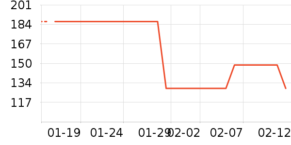 ������ʷ�۸�