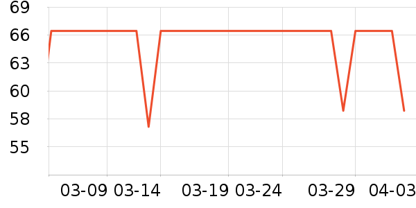 ��������๤����ʷ�۸�