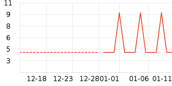 ���/������ʷ�۸�