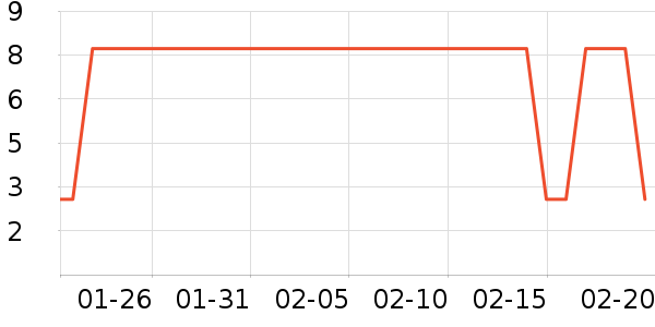 �������������ʷ�۸�