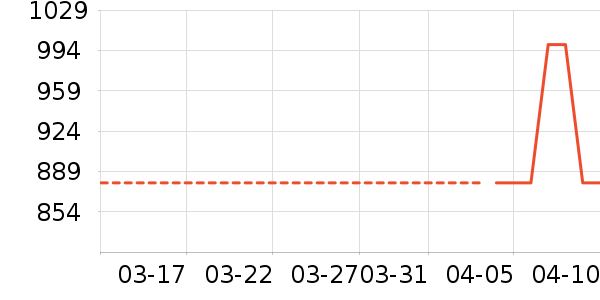 ��������ʷ�۸�