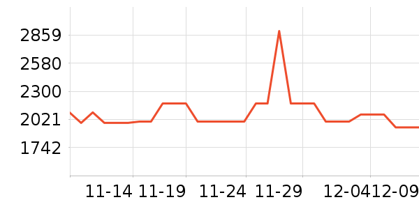 ����ϴ�ػ���ʷ�۸�