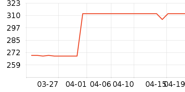 ���ӱ���������ʷ�۸�