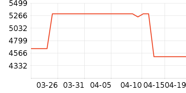 ��Ϊ�ֻ���ʷ�۸�