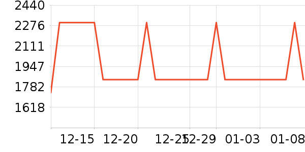 ��ɳ���輸��ʷ�۸�