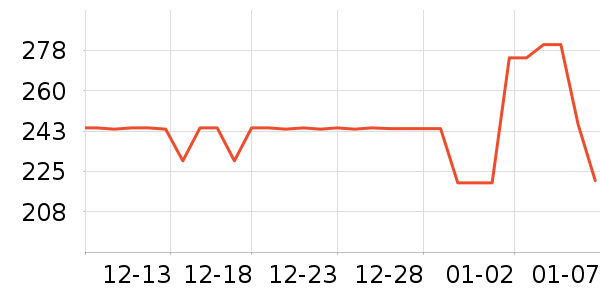 ��ɽ�޵�˯��/�Ҿӷ���װ��ʷ�۸�