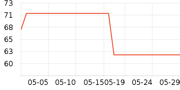 ȫ��ʱ����ʿ�ڿ���ʷ�۸�