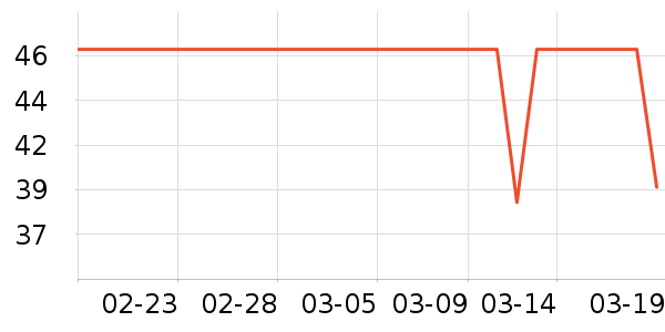 ����������������е��ʷ�۸�