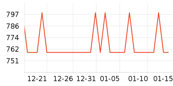 ����Τ����ͷ��ʷ�۸�