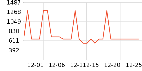 �������뵶��ʷ�۸�