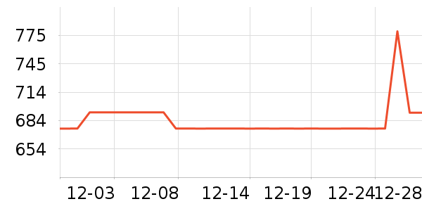 �������������ʷ�۸�