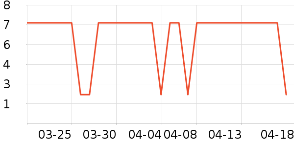 ������ֽ��ʷ�۸�