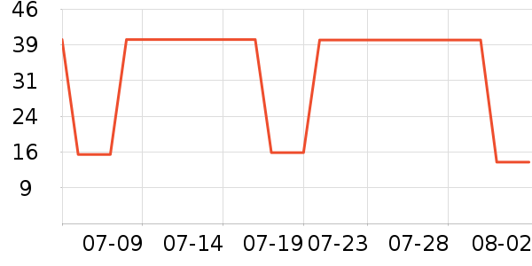 ��Ī�ݴ�Ʒ���� ��ʷ�۸�