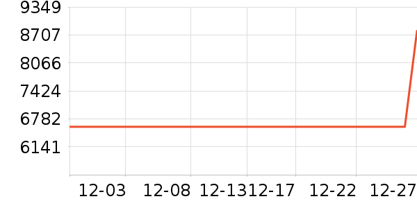 С���ϴ�»���ʷ�۸�