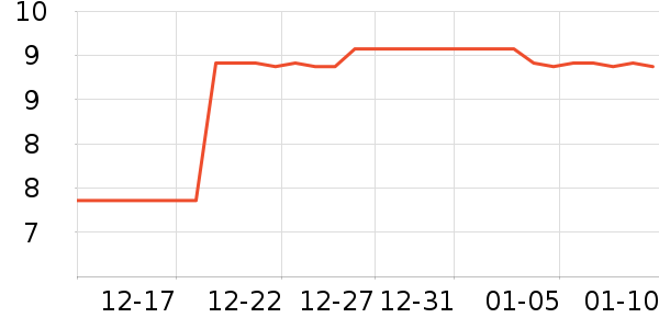 ������ױ������ʷ�۸�