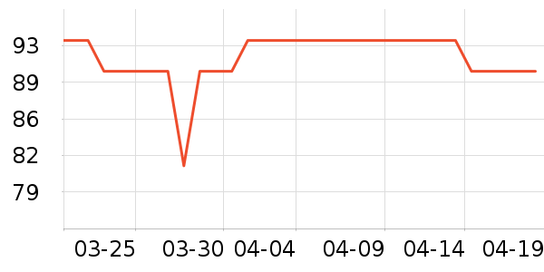 è�˱�ů������ʷ�۸�