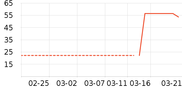 ��¶��������ʷ�۸�