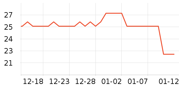 ��ʤ����;������Ʒ��ʷ�۸�