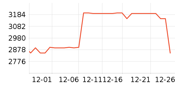 ��ά������ʷ�۸�