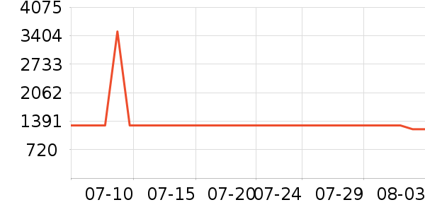 �ν�԰ʱ������/����/������ʷ�۸�