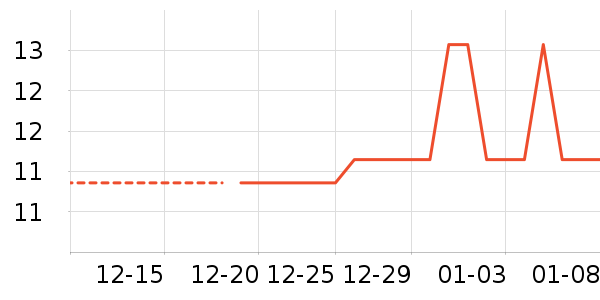 ���/������ʷ�۸�