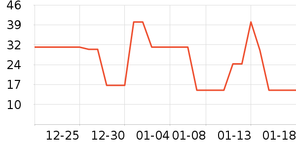 ��ֻ������/������ʷ�۸�