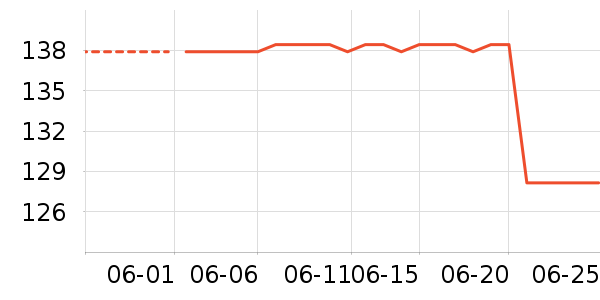 ����ٷ���ʷ�۸�