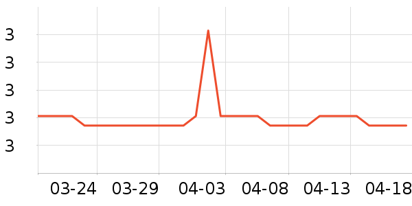 ��ţ·����/è/���������ʷ�۸�