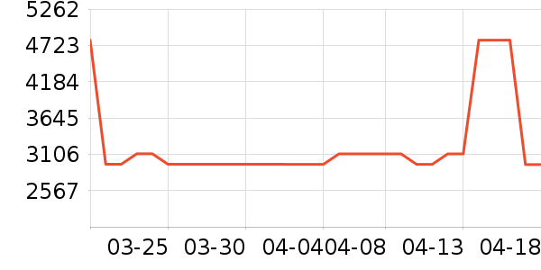 ˹ͼ���ء�Τ����Ůѥ��ʷ�۸�