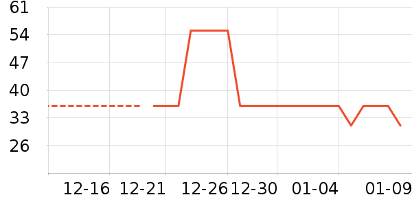 �ֻ���������ʷ�۸�