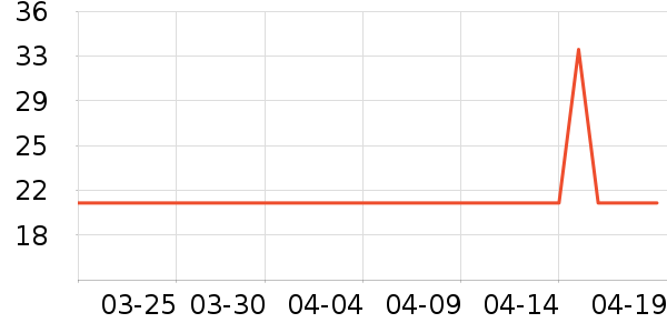 �����ؿ���/������ʷ�۸�