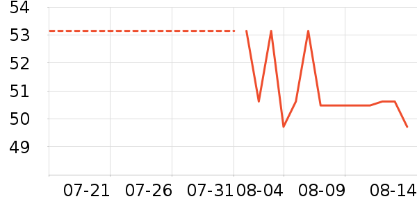 DAISY BEAUTY����������ʷ�۸�