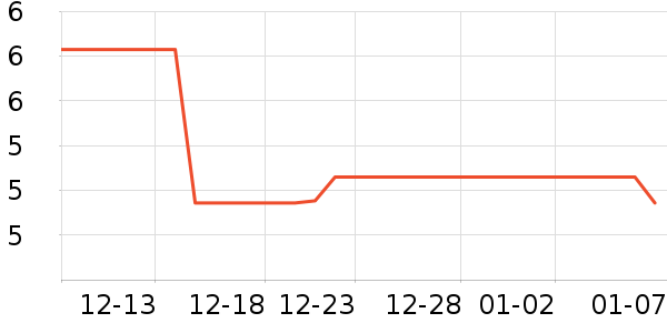 ��˼��������ʷ�۸�