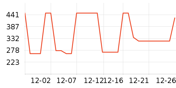 ���ϴ�˹�˶��п�/������ʷ�۸�