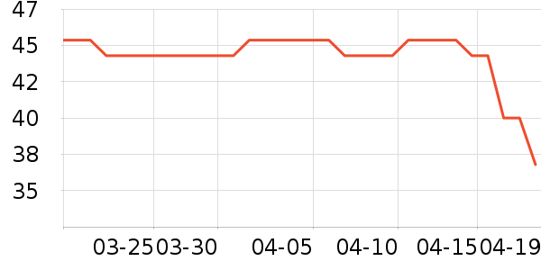 �����±���/������ʷ�۸�