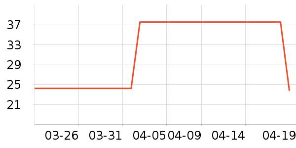 �ɿ�����ʷ�۸�